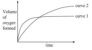 Chemistry Chemical-kinematics- equilibrium-and-energetics