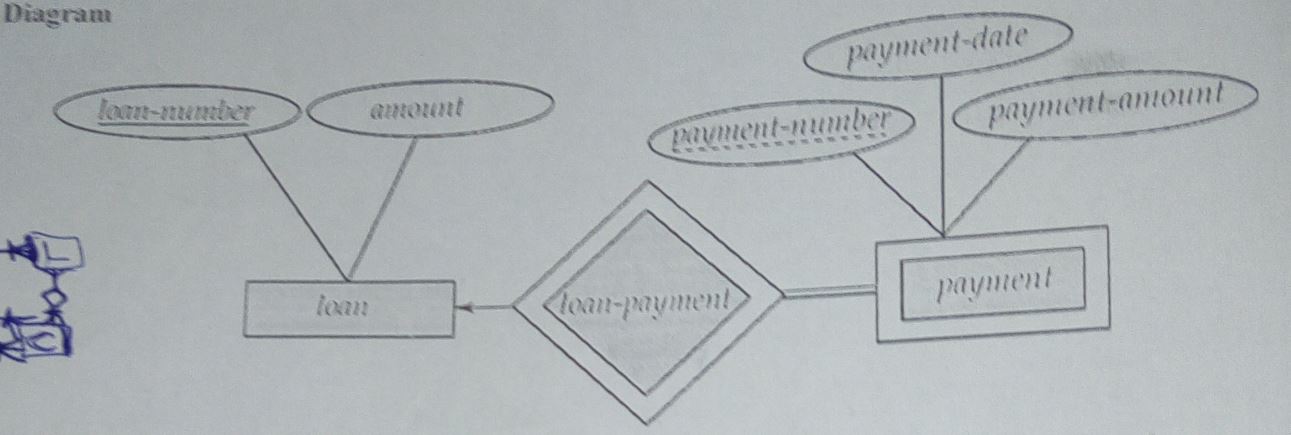 E-R diagrma Management of Database System