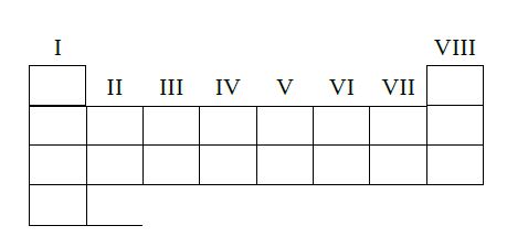 Periodic table classification