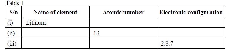 Periodic table classification