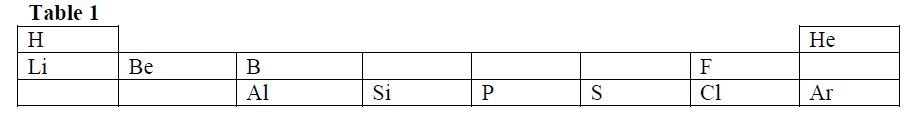 Periodic table classification