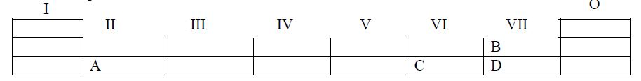 Periodic table classification