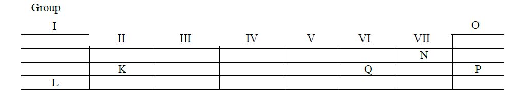 Periodic table classification