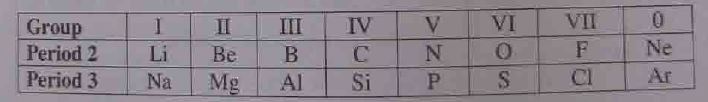 Periodic table classification