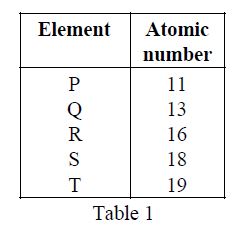 Periodic table classification