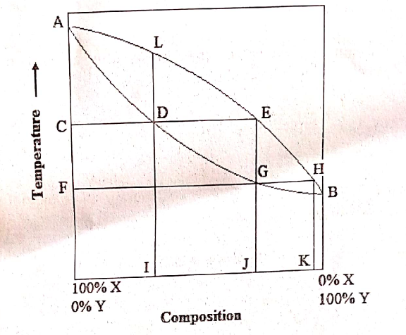 two component liquid systems