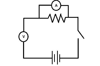 Electric Current