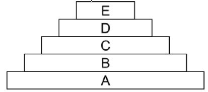 Ecosystem biology form two