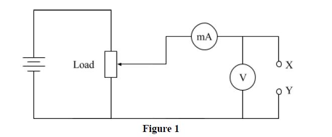 Electronics physics form four