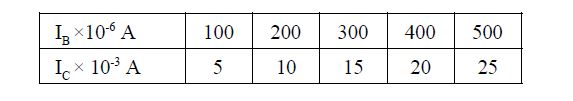 Electronics physics form four