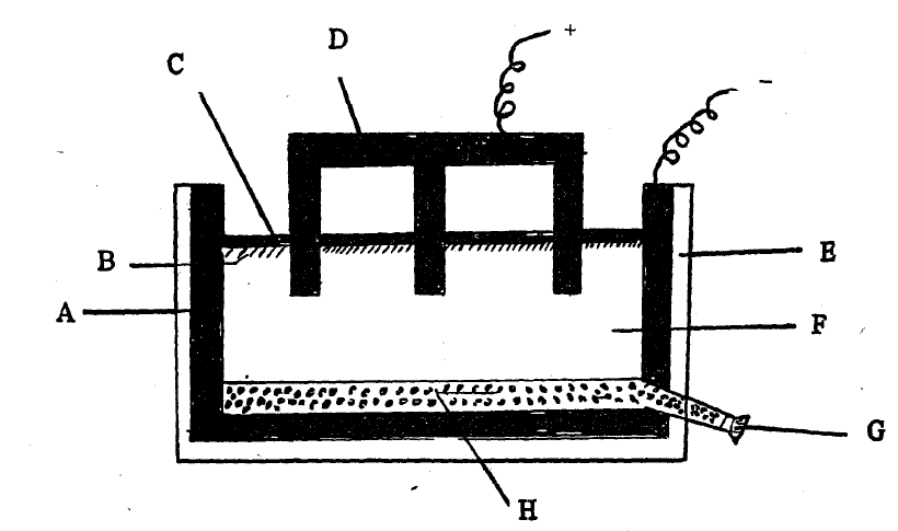 Extraction of metals