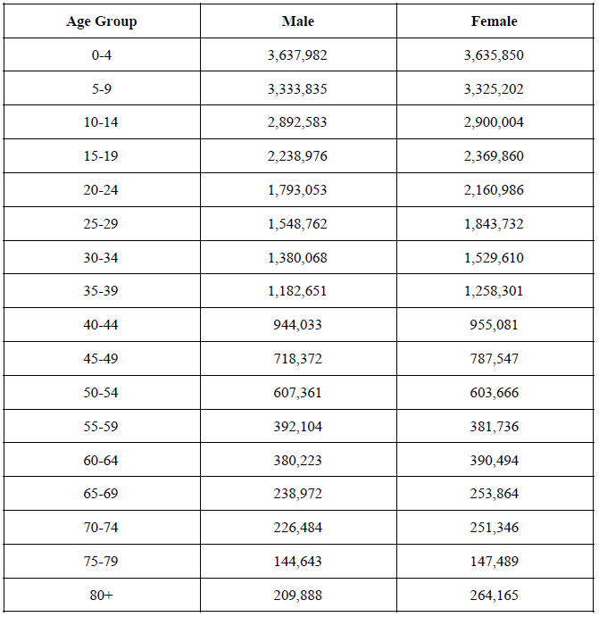 statistics