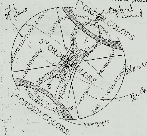 Geology- Otpical Mineralogy