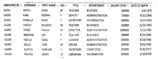 Database as information questions form three ICT exams