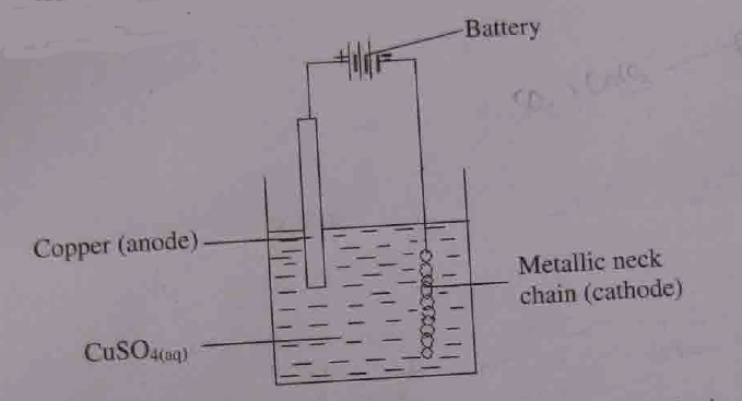 Ionic theory