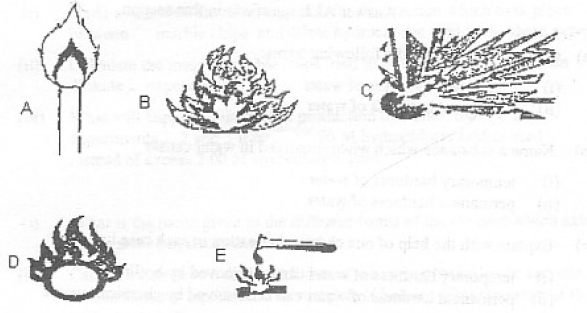 Laboratory  safety symbols