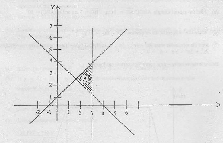 Linear Programming form four mathematics