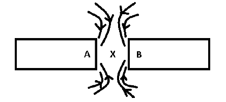 Magnetism questions form two physics