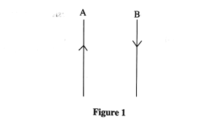 Electromagnetism