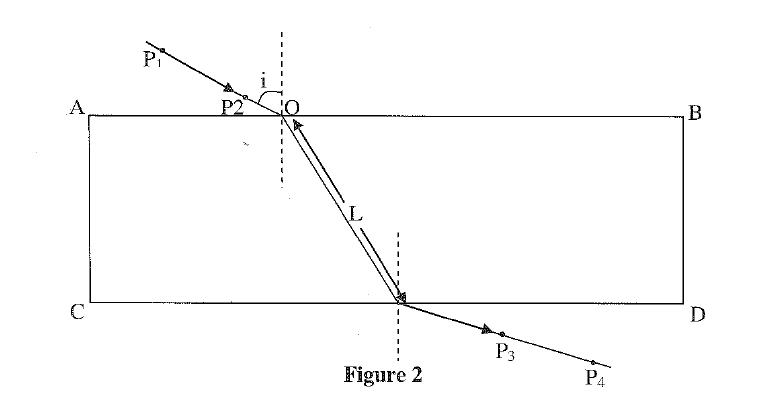 Light form three physics