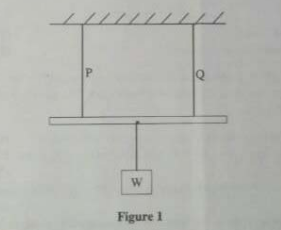 properties of matter - advanced physics questions