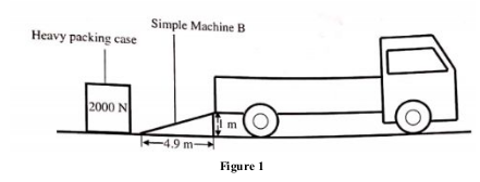 Simple machine form 2 physics