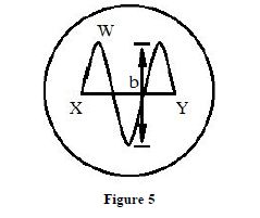 Thermionic emission fourm four physics