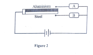 Transfer of thermal energy questions form three physics