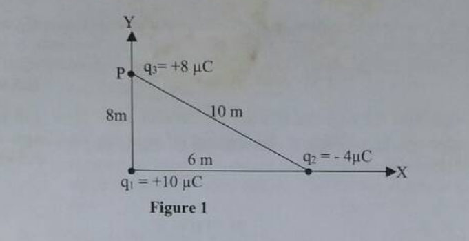 Total potential energy