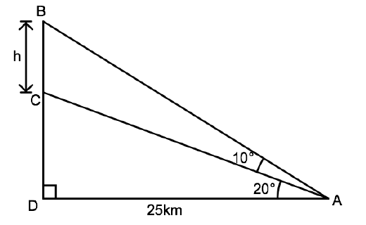 Pythagorous theorem