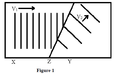 Ripple Tank -Waves form four physics