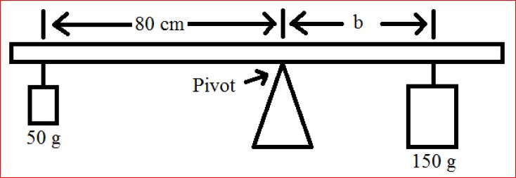 Fulcrum